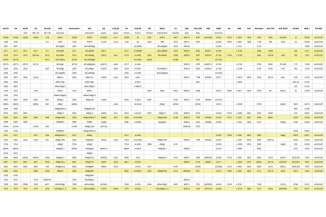 Understanding Material Grades - An International Comparison Table